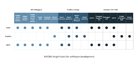 NVIDIA Nsight Developer Tools